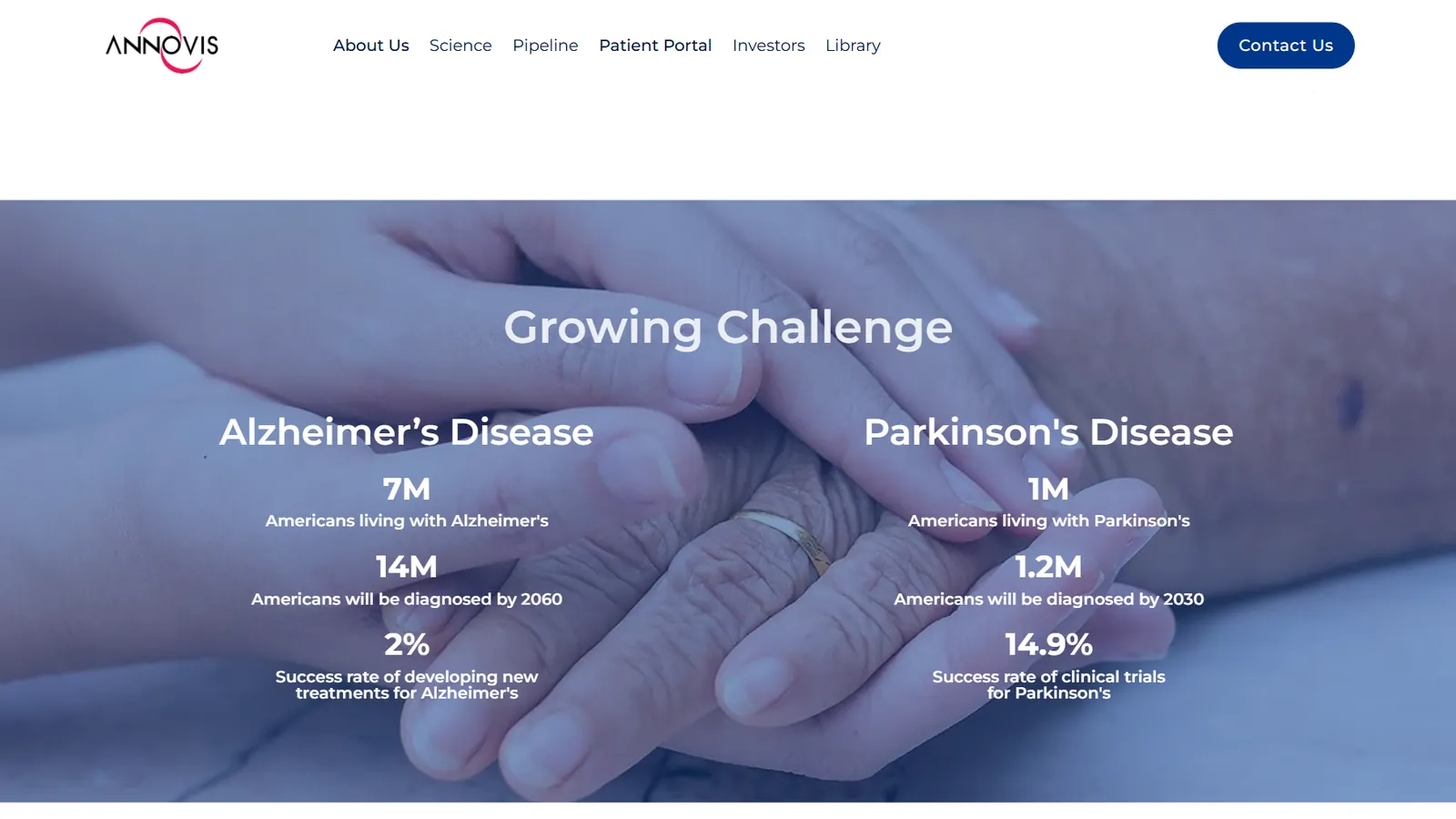 Annovis Bio – Disease statistics