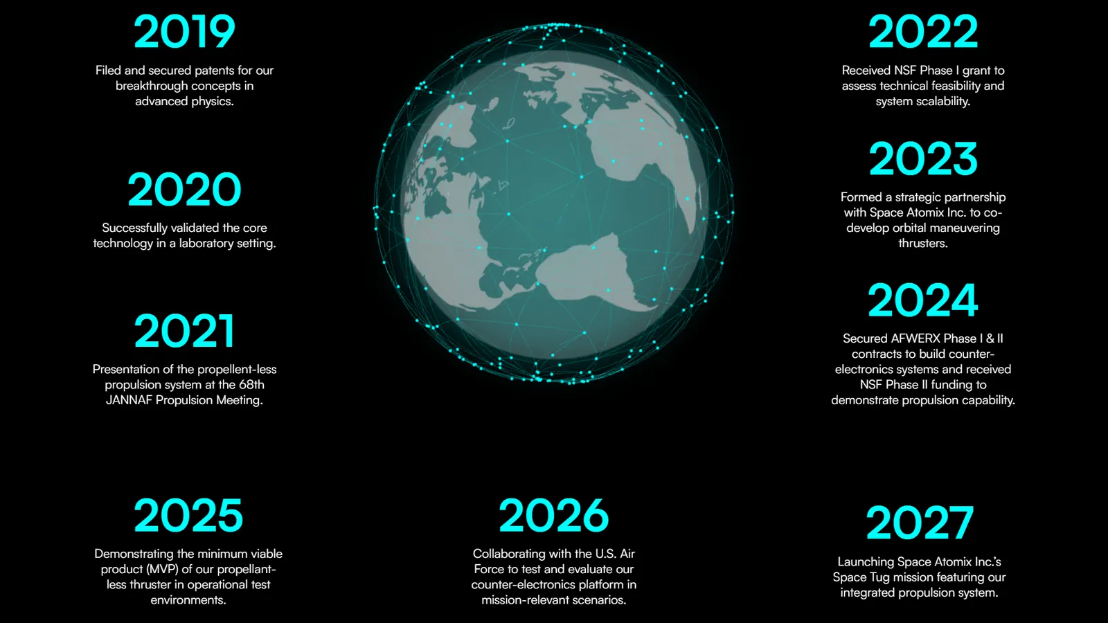 Field Propulsion Technologies – Milestone timeline