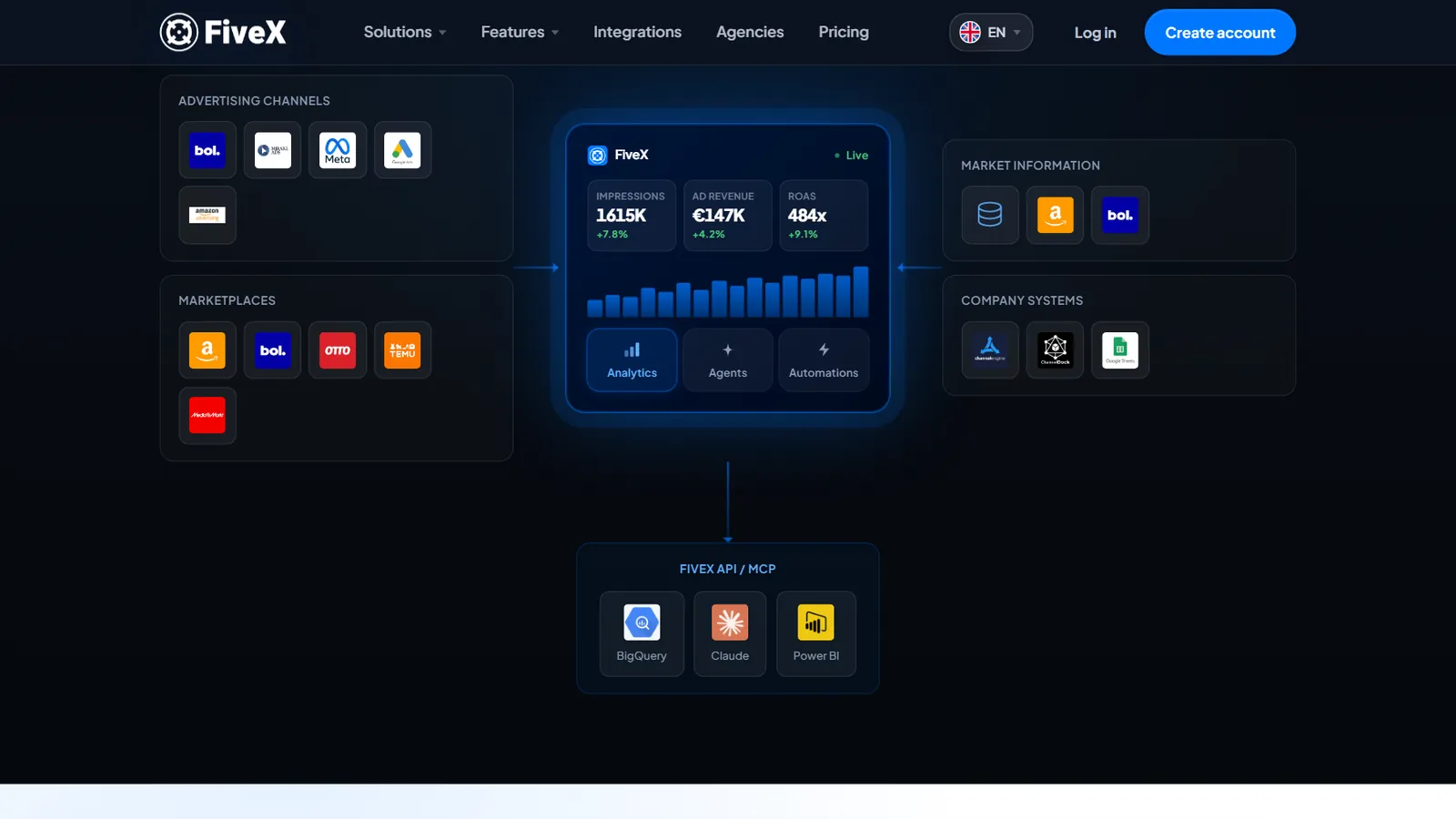 FiveX – Integration hub