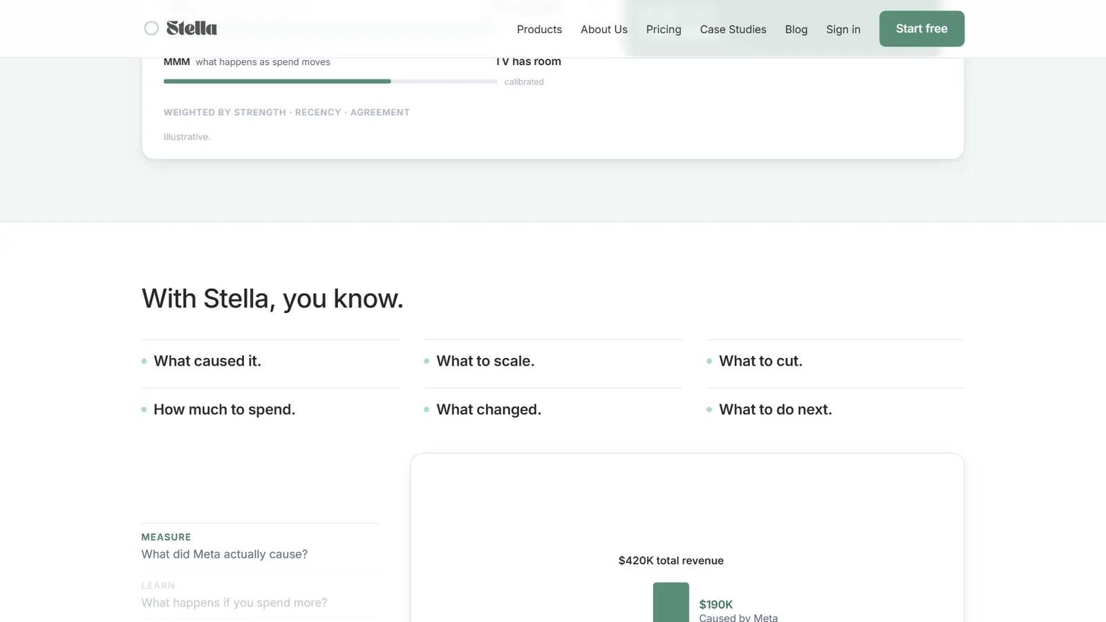 Stella – What Stella answers