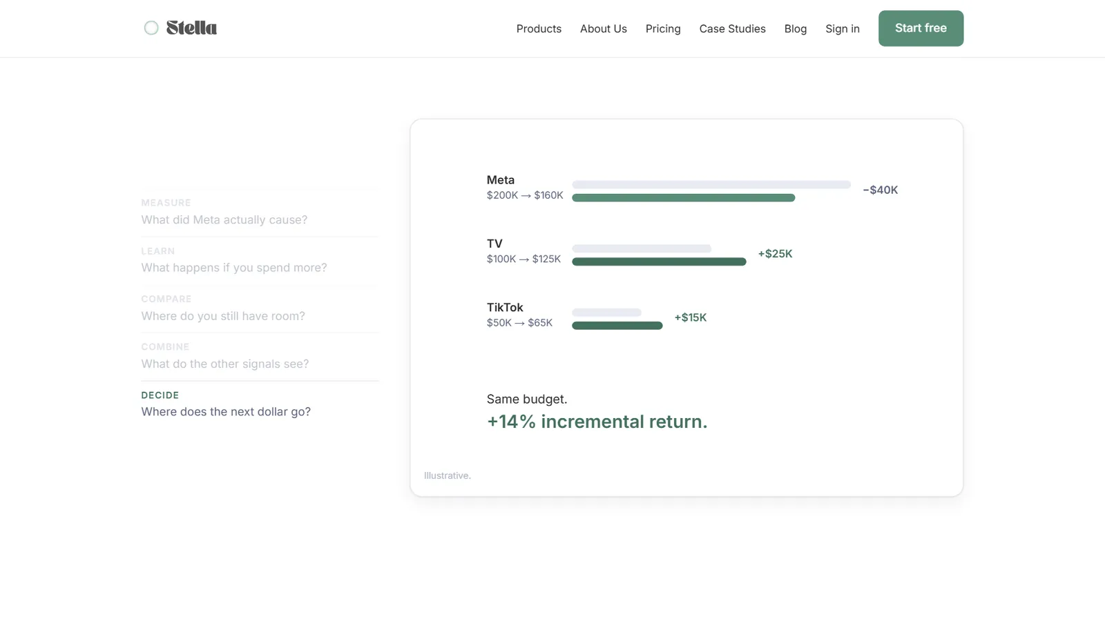 Stella – Budget reallocation